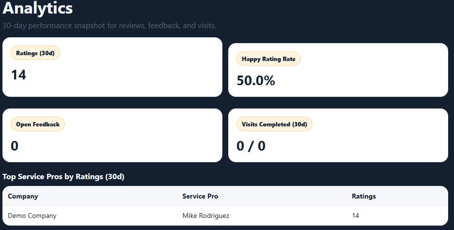 Admin feedback inbox